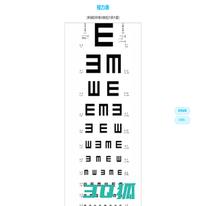 视力表大图_在线测眼睛视力_儿童视力换算_国际标准对数视力表