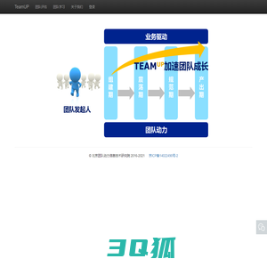 TeamUP-替团队把脉，加速团队成长