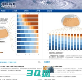 中国台风网