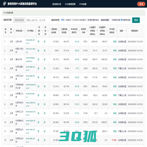 支持IPv6访问的Web站点目录服务