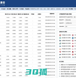 外汇牌价_今日外汇牌价_外汇牌价查询