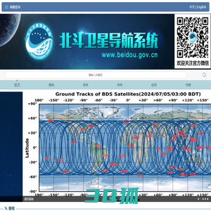北斗卫星导航系统