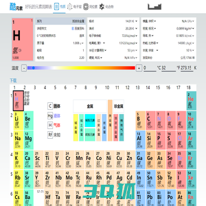 酷元素-好玩的元素周期表,高清无水印元素周期表