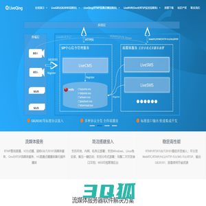 青柿视频流媒体服务解决方案