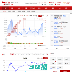 阿牛智投:一站式提供股票数据查询,选股软件及智能投顾服务