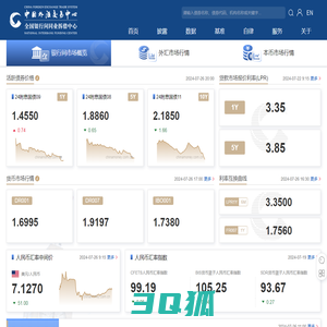 中国货币网-中国外汇交易中心主办